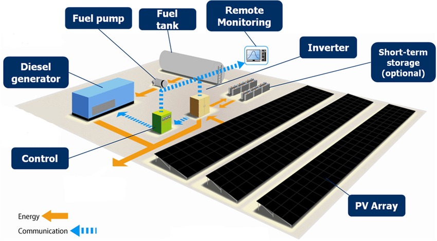 hybrid-system.jpg