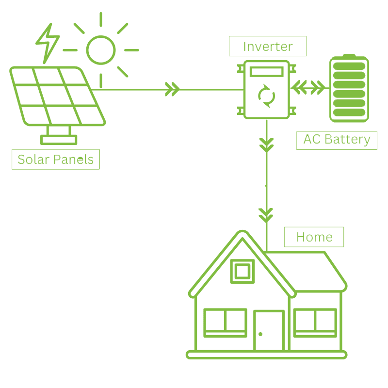 off-grid-solution-icon.png